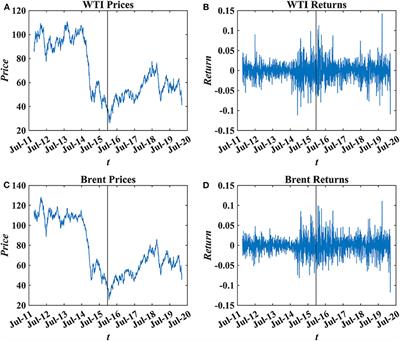 Does Crude Oil Market Efficiency Improve After the Lift of the U.S. Export Ban? Evidence From Time-Varying Hurst Exponent